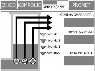 gal/01 ENERGETIKA - ENERGETICS/02 Daljinski nadzor crpalisca, GPRS prenos na HE/01-002-01.jpg